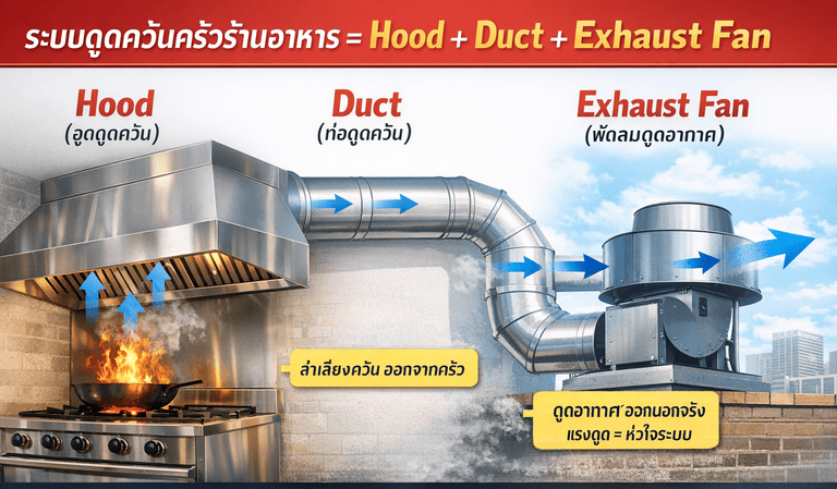 ฮูดดูดควัน