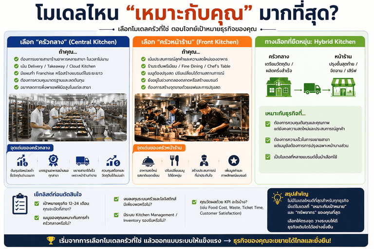 ครัวกลาง vs ครัวหน้าร้าน