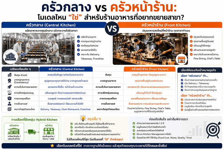 ครัวกลาง vs ครัวหน้าร้าน