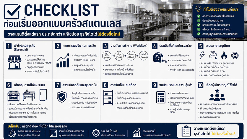 ระบบครัวร้านอาหาร,