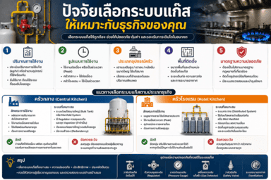 ออกแบบระบบแก๊สครัว