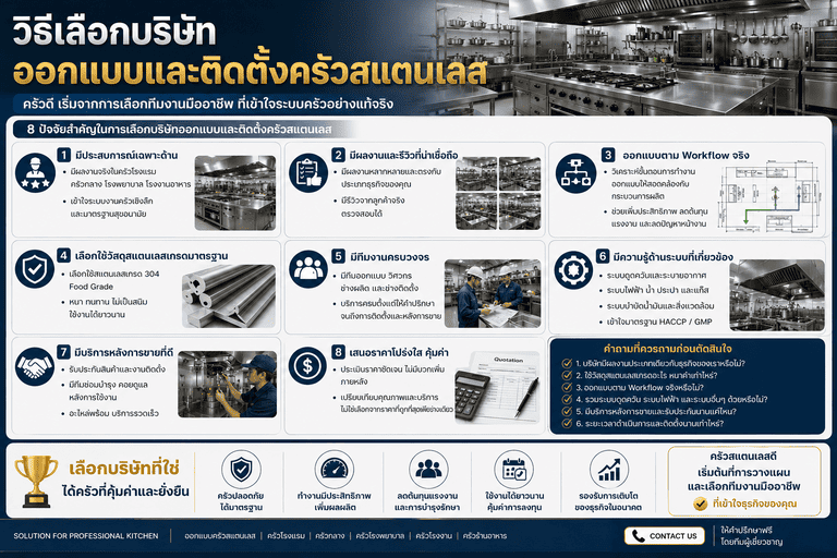 วิธีเลือกบริษัทออกแบบและติดตั้งครัวสแตนเลส