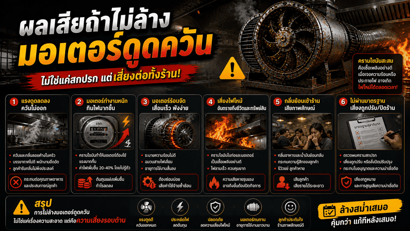 ล้างมอเตอร์ดูดควัน
