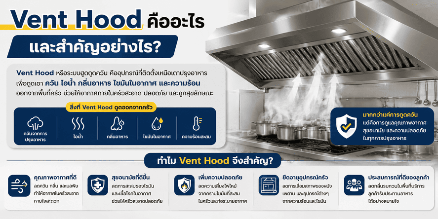 Vent Hood แบบมีท่อ (Ducted Hood) คืออะไร?
