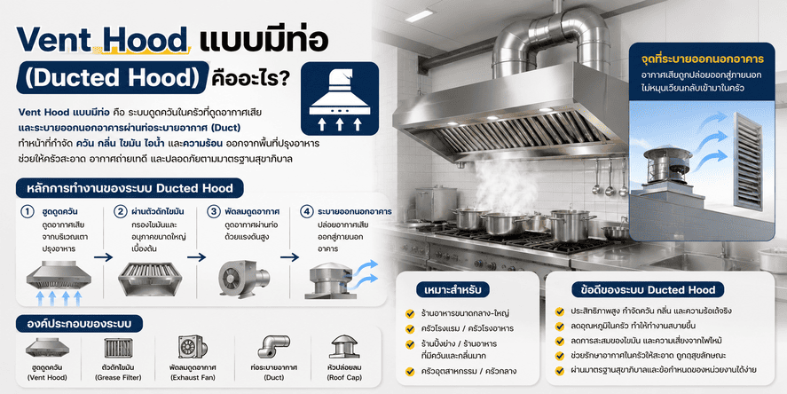 Vent Hood แบบไม่มีท่อ (Ductless Hood) คืออะไร?