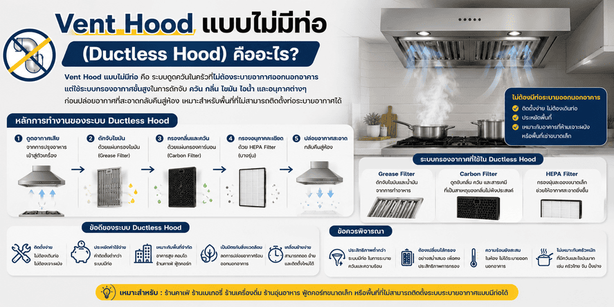 Vent Hood แบบไม่มีท่อ (Ductless Hood) คืออะไร?
