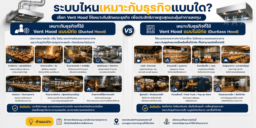 ระบบไหนเหมาะกับธุรกิจแบบใด?