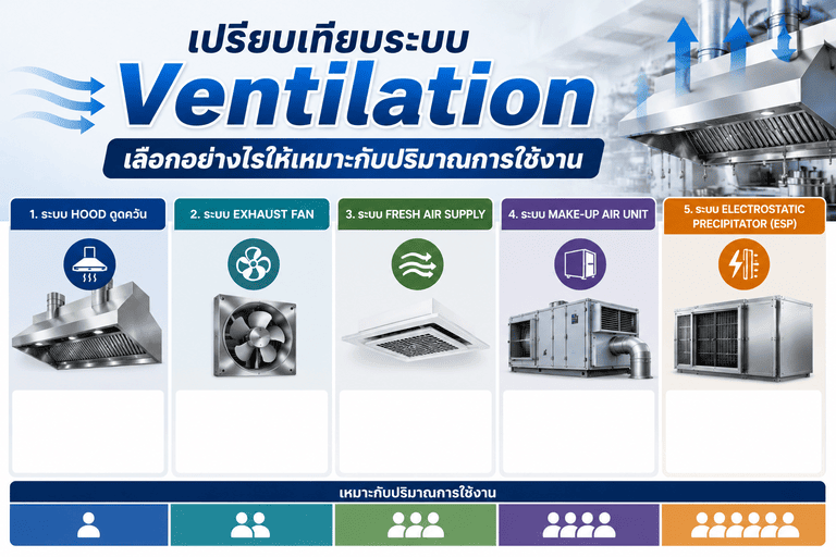 เปรียบเทียบระบบ Ventilation เลือกอย่างไรให้เหมาะกับปริมาณการใช้งาน