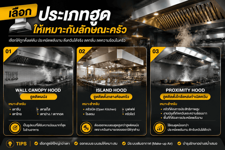 ทำไมตำแหน่งฮูดดูดควันจึงสำคัญกว่าที่คิด