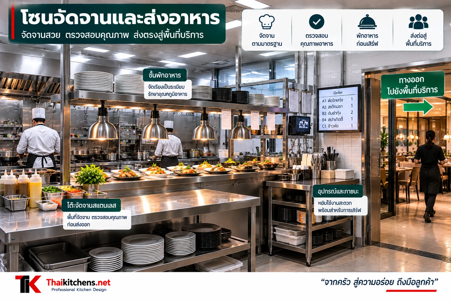 โซนจัดจานและส่งอาหารในครัวร้านอาหาร มีโต๊ะจัดอาหาร ชั้นพักอาหาร และทางออกไปยังพื้นที่บริการ