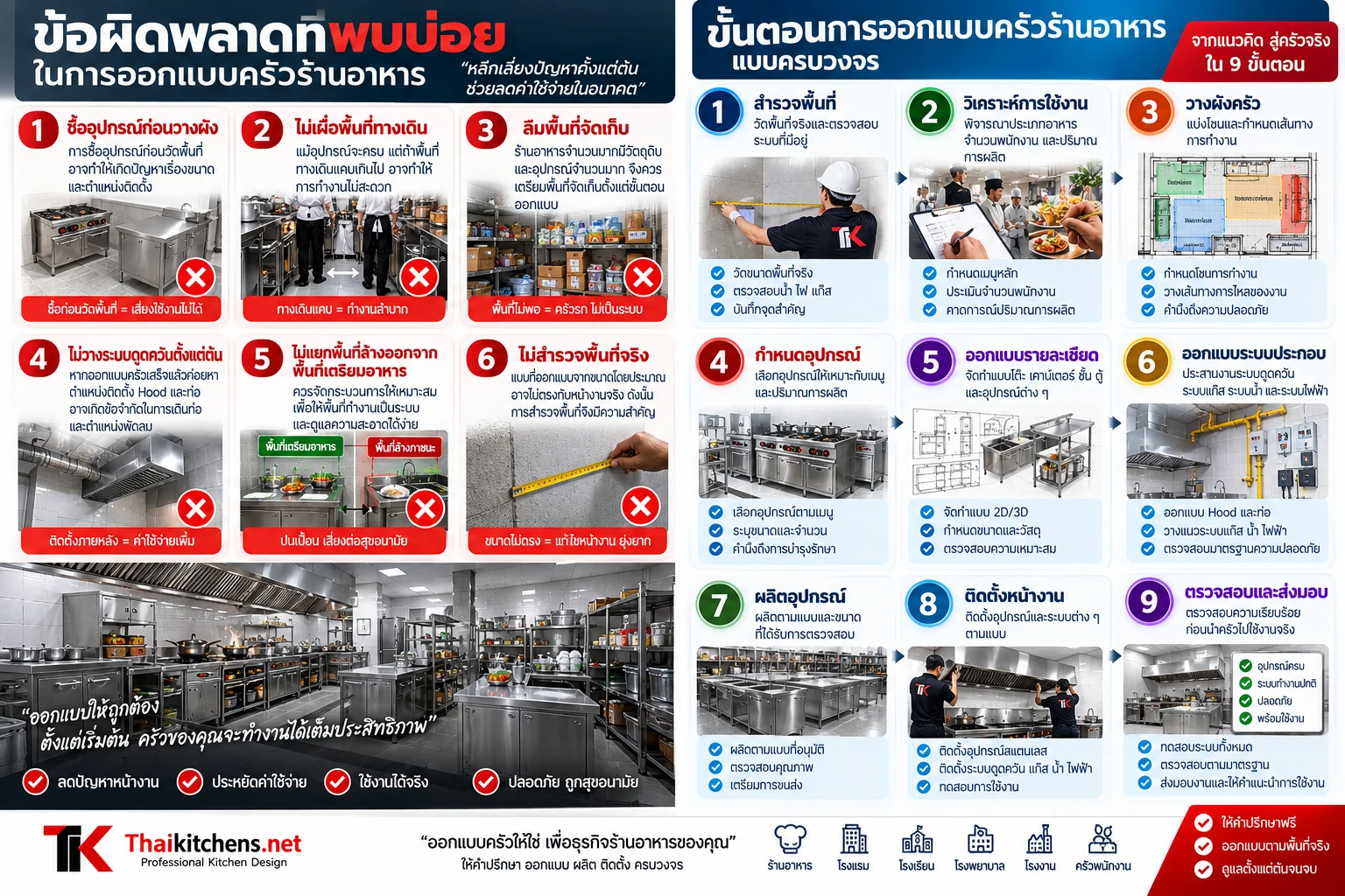 ครัวร้านอาหารขนาดใหญ่ที่แบ่งพื้นที่ทำงานเป็นหลายสถานี