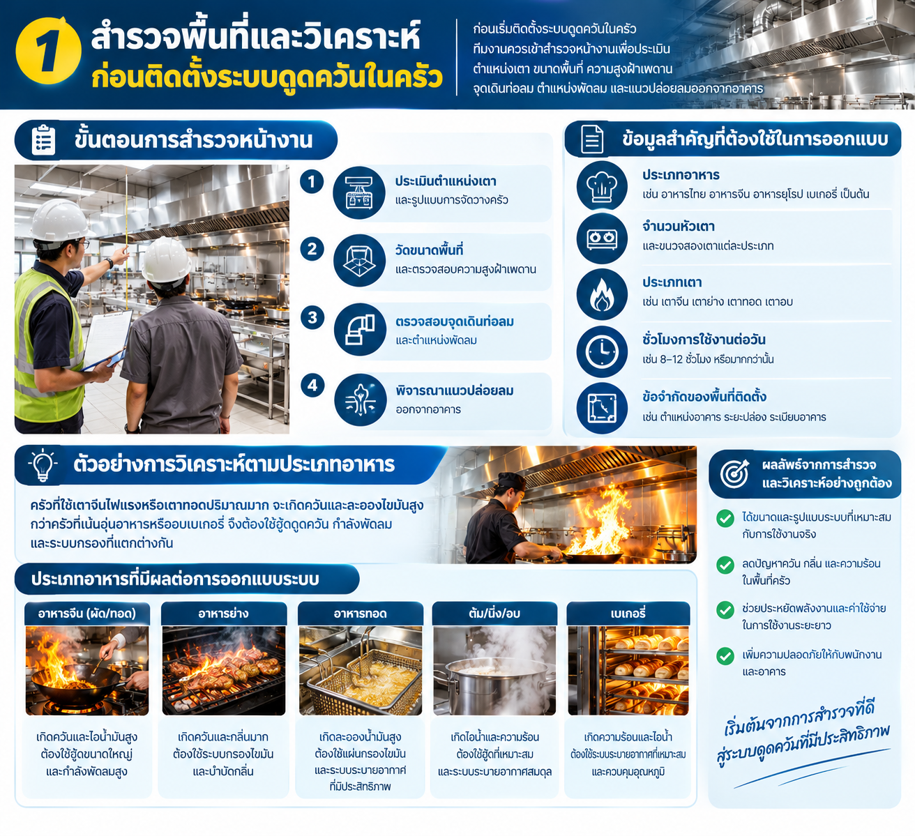 ระบบดูดควันในครัว