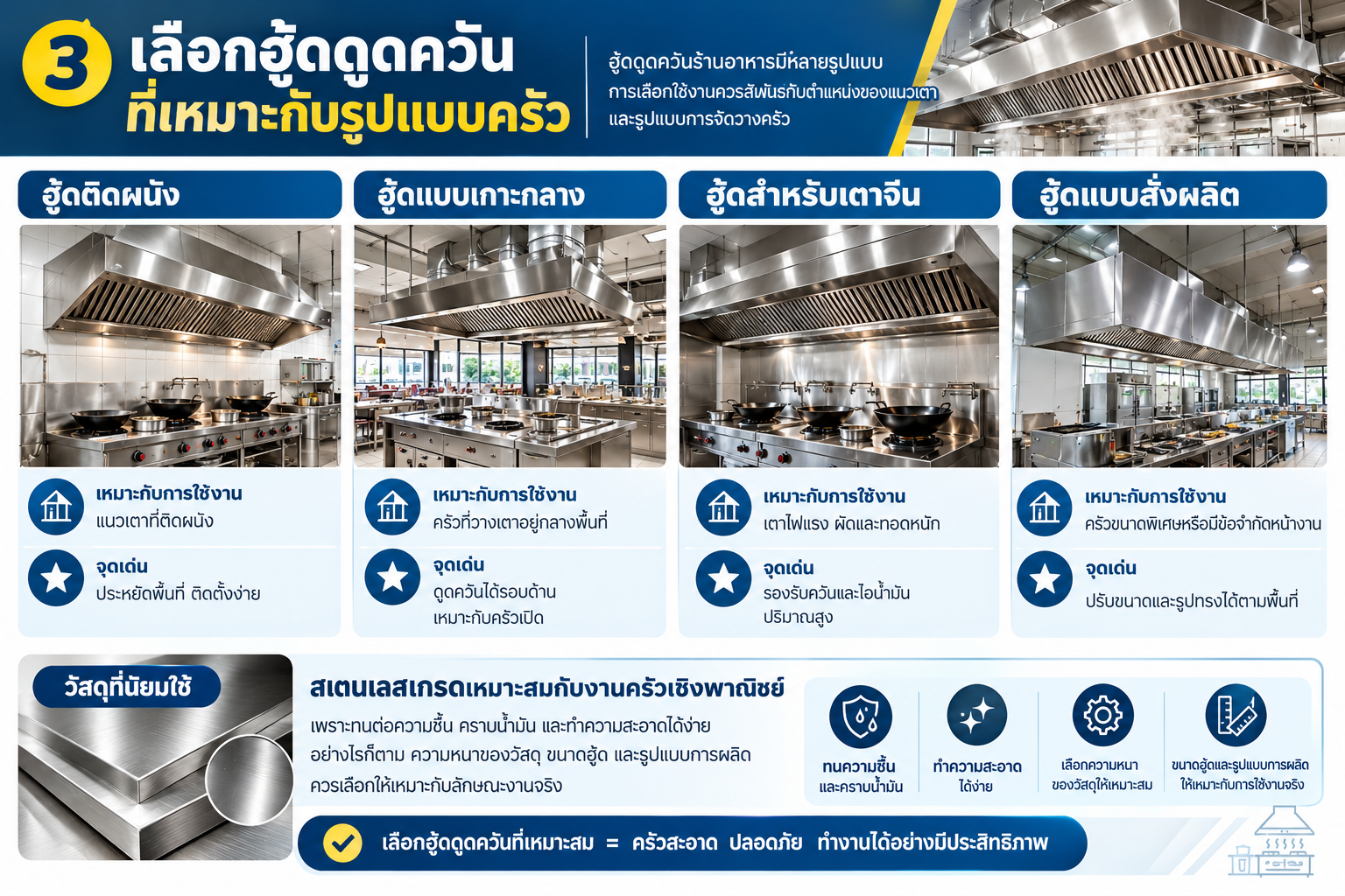 รูปแบบฮู้ดดูดควัน
