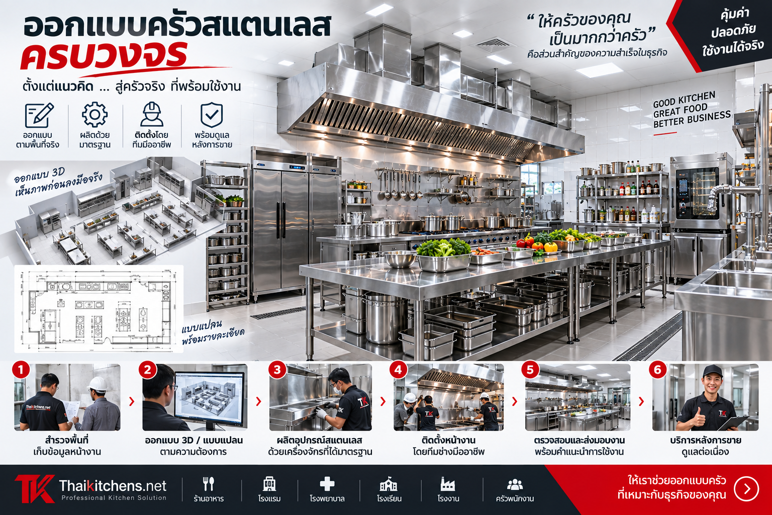 รับออกแบบครัวสแตนเลสสำหรับร้านอาหาร โรงแรม โรงพยาบาล และโรงเรียน